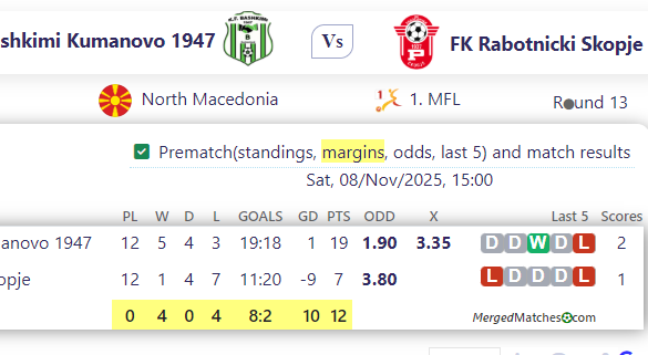 KF Bashkimi Kumanovo 1947 Vs FK Rabotnicki Skopje screenshot