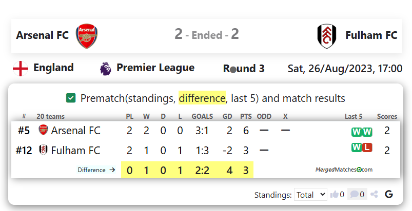 Arsenal FC Vs Fulham FC screenshot