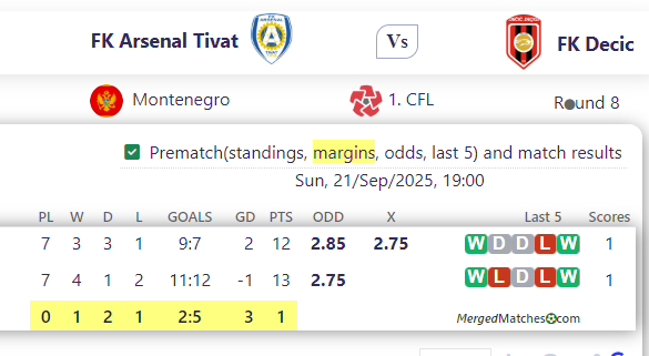 FK Arsenal Tivat Vs FK Decic screenshot