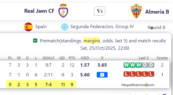 Real Jaen CF Vs Almeria B screenshot