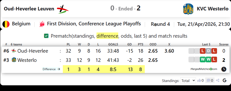 Oud-Heverlee Leuven Vs KVC Westerlo screenshot