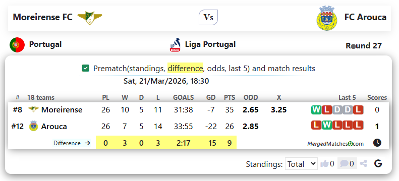 Moreirense FC Vs FC Arouca screenshot