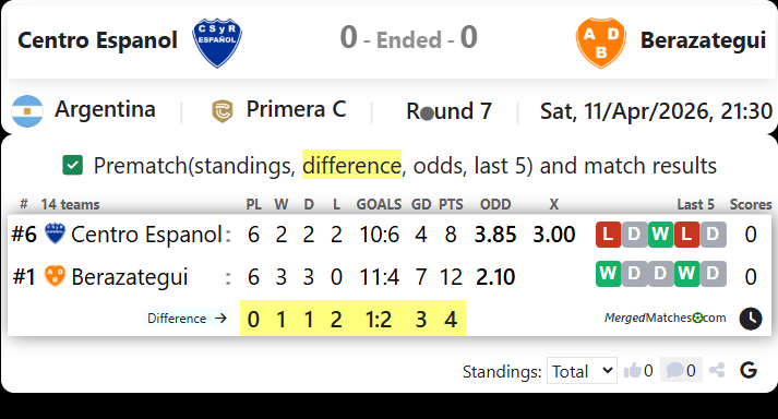 Centro Espanol Vs Berazategui screenshot