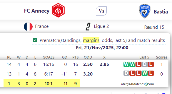 FC Annecy Vs Bastia screenshot