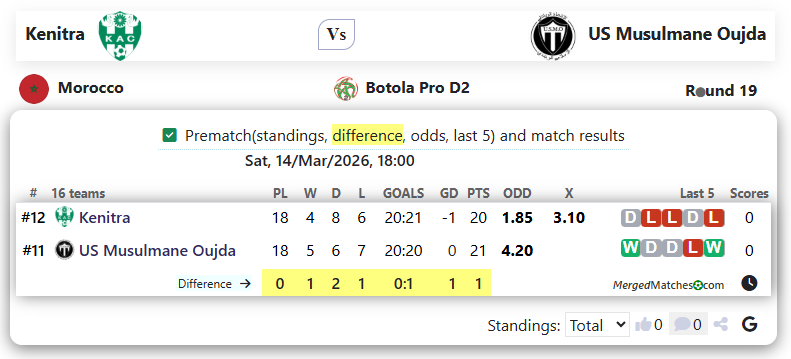 KAC Kenitra Vs US Musulmane Oujda screenshot