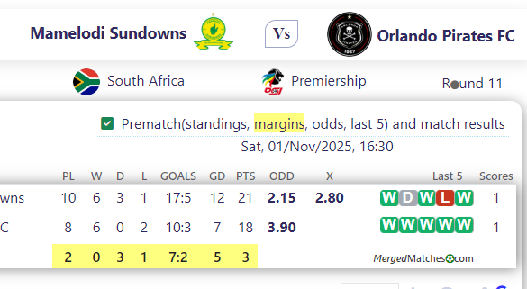Mamelodi Sundowns Vs Orlando Pirates FC screenshot