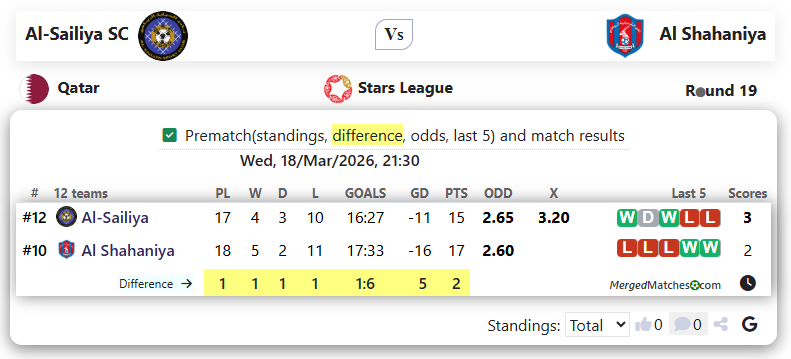 Al-Sailiya SC Vs Al Shahaniya screenshot