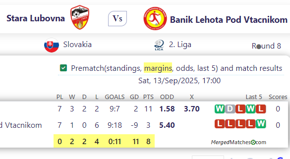 Stara Lubovna Vs Banik Lehota Pod Vtacnikom screenshot