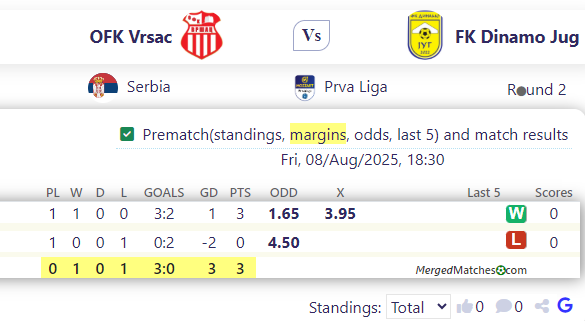 OFK Vrsac Vs FK Dinamo Jug screenshot