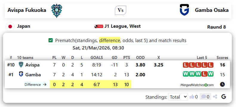 Avispa Fukuoka Vs Gamba Osaka screenshot