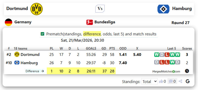 Dortmund Vs Hamburg screenshot