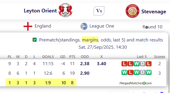 Leyton Orient Vs Stevenage screenshot