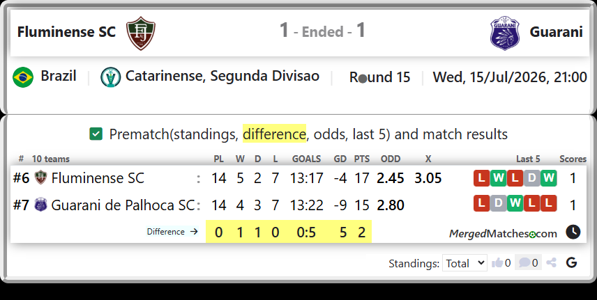 Fluminense SC Vs Guarani de Palhoca SC screenshot