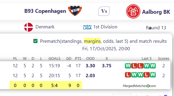 B93 Copenhagen Vs Aalborg BK screenshot