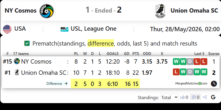 New York Cosmos Vs Union Omaha SC screenshot
