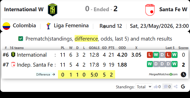 International W Vs Santa Fe W screenshot