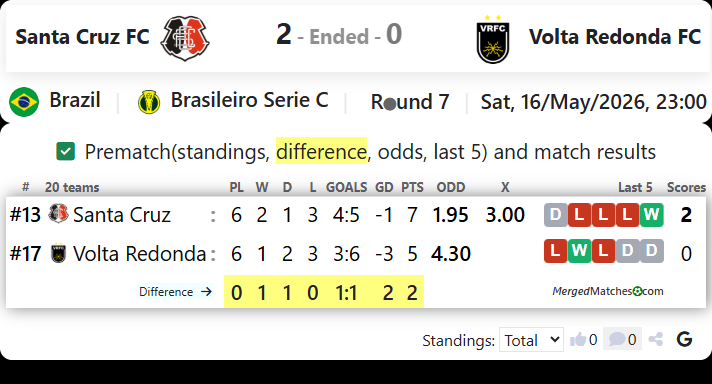 Santa Cruz FC PE Vs Volta Redonda FC RJ screenshot