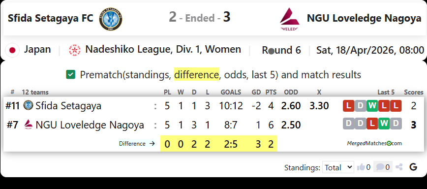 Sfida Setagaya FC Vs NGU Loveledge Nagoya screenshot