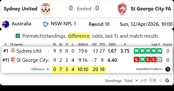 Sydney United Vs St George City FA screenshot