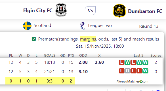 Elgin City FC Vs Dumbarton FC screenshot