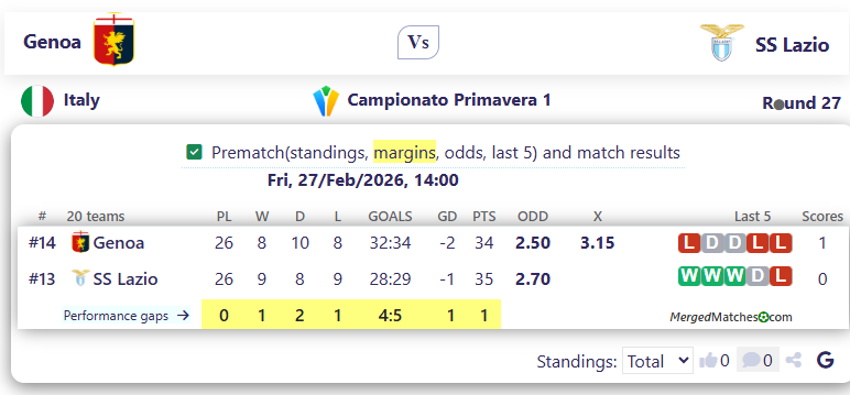 Genoa Vs SS Lazio screenshot