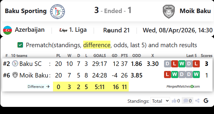 Baku Sporting Vs Moik Baku screenshot