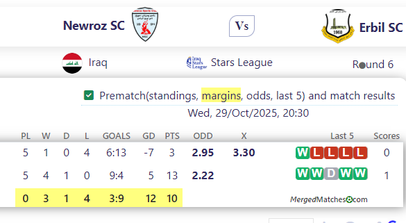 Newroz SC Vs Erbil SC screenshot