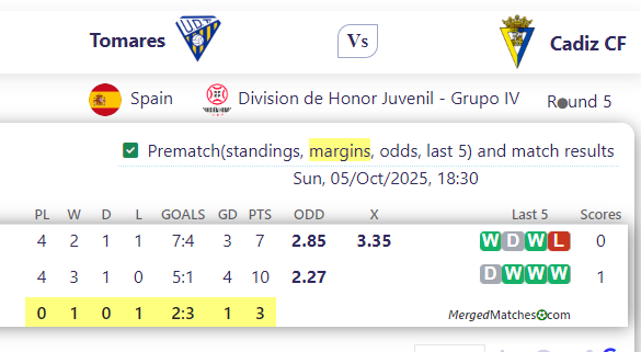 Tomares Vs Cadiz CF screenshot