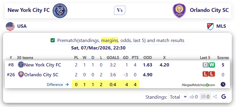 New York City FC Vs Orlando City SC screenshot