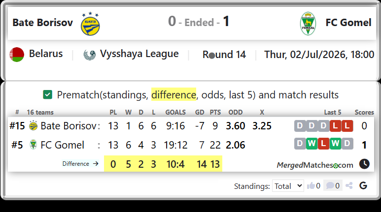 Bate Borisov Vs FC Gomel screenshot