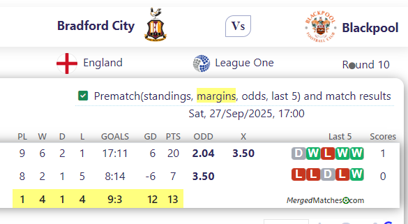 Bradford City Vs Blackpool screenshot