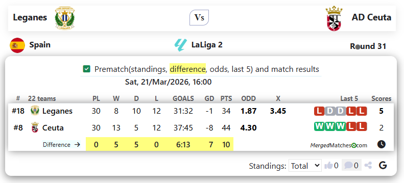 Leganes Vs AD Ceuta screenshot