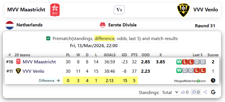 MVV Maastricht Vs VVV Venlo screenshot