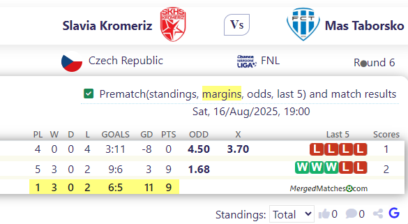 Slavia Kromeriz Vs Mas Taborsko screenshot