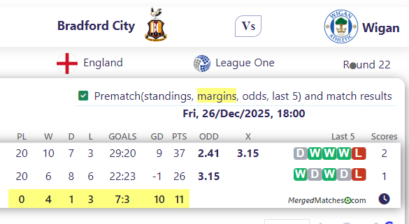 Bradford City Vs Wigan screenshot