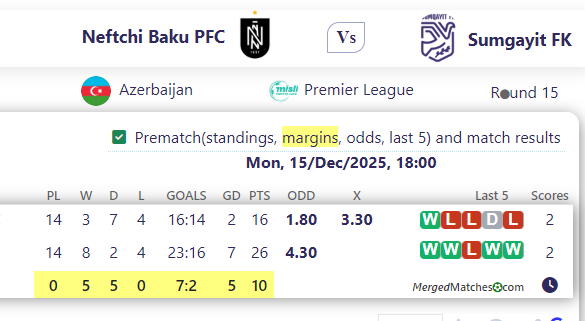 Neftchi Baku PFC Vs Sumgayit FK screenshot