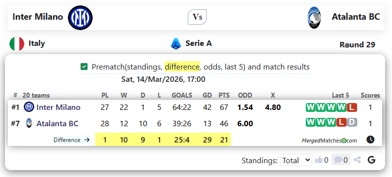 Inter Milano Vs Atalanta BC screenshot