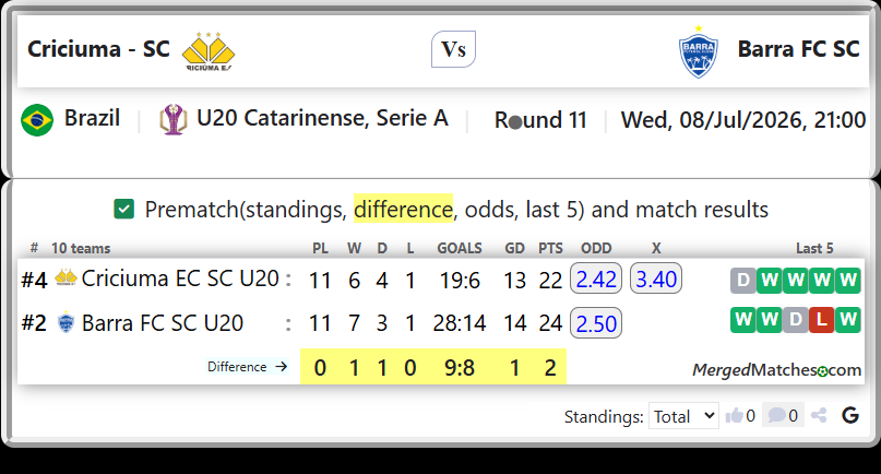 Criciuma EC SC U20 Vs Barra FC SC U20 screenshot