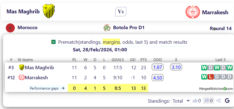 Mas Maghrib Vs Marrakesh screenshot