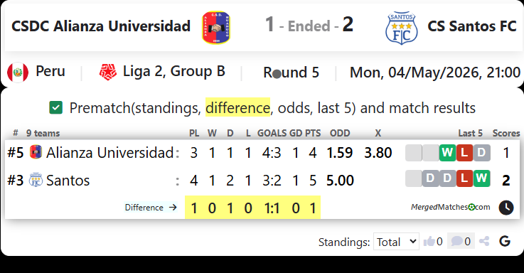 CSDC Alianza Universidad Vs CS Santos FC screenshot