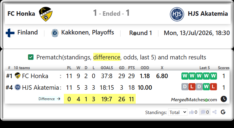 FC Honka Vs HJS Akatemia screenshot