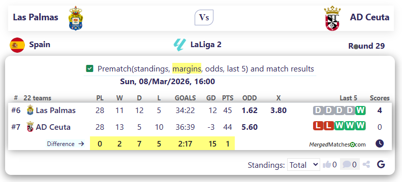 Las Palmas Vs AD Ceuta screenshot