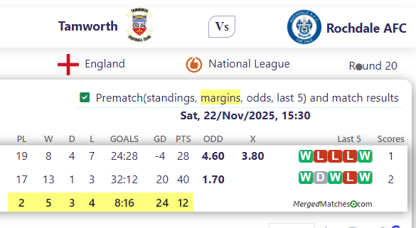 Tamworth FCPre Vs Rochdale AFC screenshot
