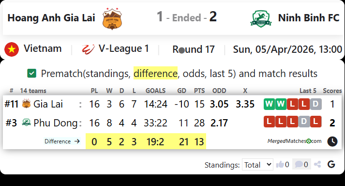 Hoang Anh Gia Lai Vs Ninh Binh FC screenshot