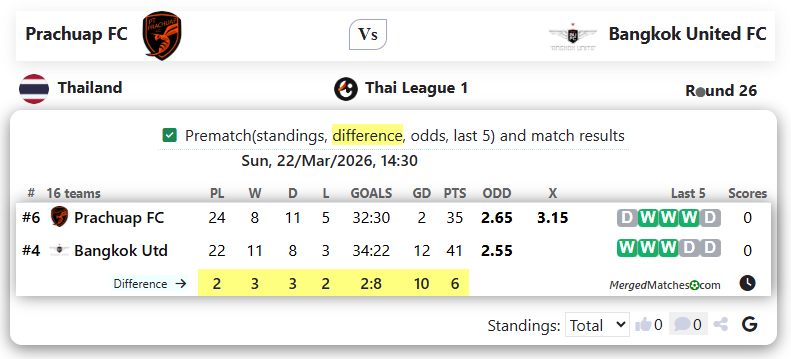Prachuap FC Vs Bangkok United FC screenshot