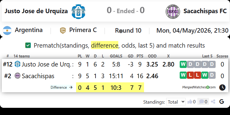 Justo Jose de Urquiza Vs Sacachispas FC screenshot