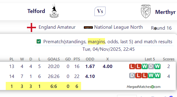 AFC Telford United Vs Merthyr Town screenshot