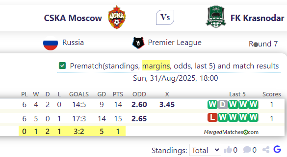 CSKA Moscow Vs FK Krasnodar screenshot