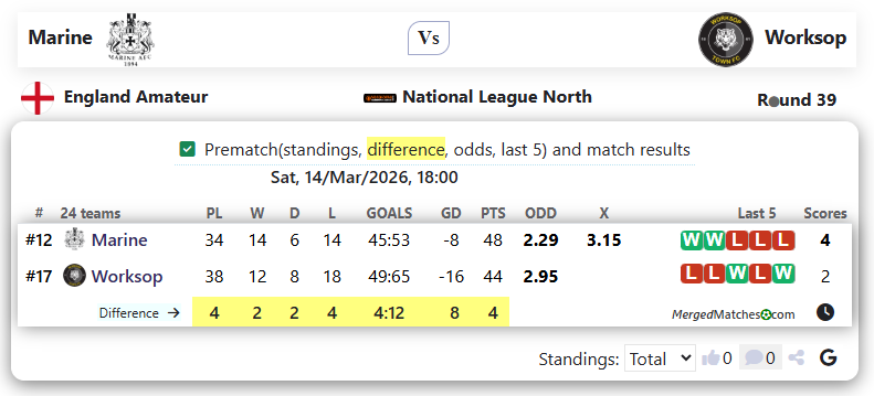 Marine Vs Worksop screenshot