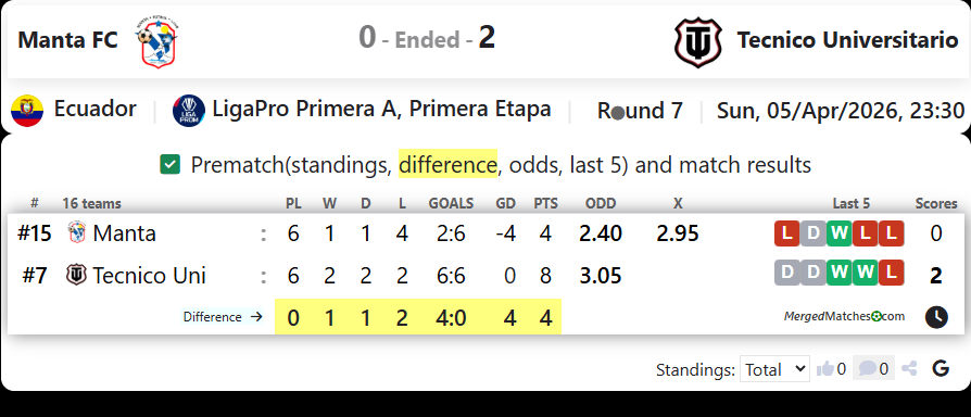 Manta FC Vs Tecnico Universitario screenshot